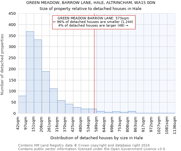 GREEN MEADOW, BARROW LANE, HALE, ALTRINCHAM, WA15 0DN: Size of property relative to detached houses in Hale
