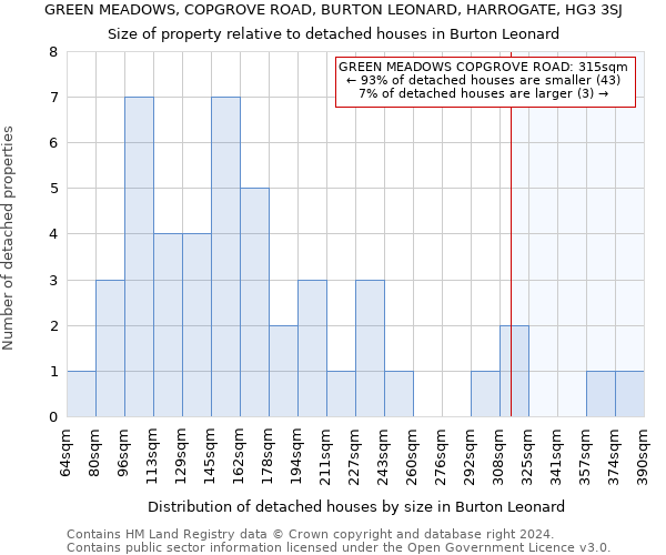 GREEN MEADOWS, COPGROVE ROAD, BURTON LEONARD, HARROGATE, HG3 3SJ: Size of property relative to detached houses in Burton Leonard
