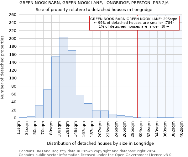 GREEN NOOK BARN, GREEN NOOK LANE, LONGRIDGE, PRESTON, PR3 2JA: Size of property relative to detached houses in Longridge