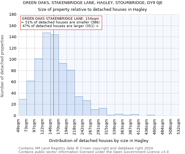 GREEN OAKS, STAKENBRIDGE LANE, HAGLEY, STOURBRIDGE, DY9 0JE: Size of property relative to detached houses in Hagley