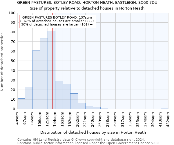 GREEN PASTURES, BOTLEY ROAD, HORTON HEATH, EASTLEIGH, SO50 7DU: Size of property relative to detached houses in Horton Heath
