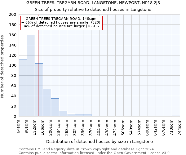 GREEN TREES, TREGARN ROAD, LANGSTONE, NEWPORT, NP18 2JS: Size of property relative to detached houses in Langstone