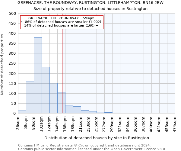 GREENACRE, THE ROUNDWAY, RUSTINGTON, LITTLEHAMPTON, BN16 2BW: Size of property relative to detached houses in Rustington