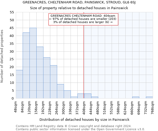 GREENACRES, CHELTENHAM ROAD, PAINSWICK, STROUD, GL6 6SJ: Size of property relative to detached houses in Painswick