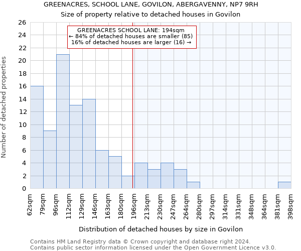 GREENACRES, SCHOOL LANE, GOVILON, ABERGAVENNY, NP7 9RH: Size of property relative to detached houses in Govilon