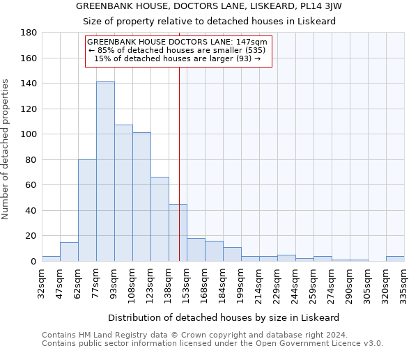 GREENBANK HOUSE, DOCTORS LANE, LISKEARD, PL14 3JW: Size of property relative to detached houses in Liskeard