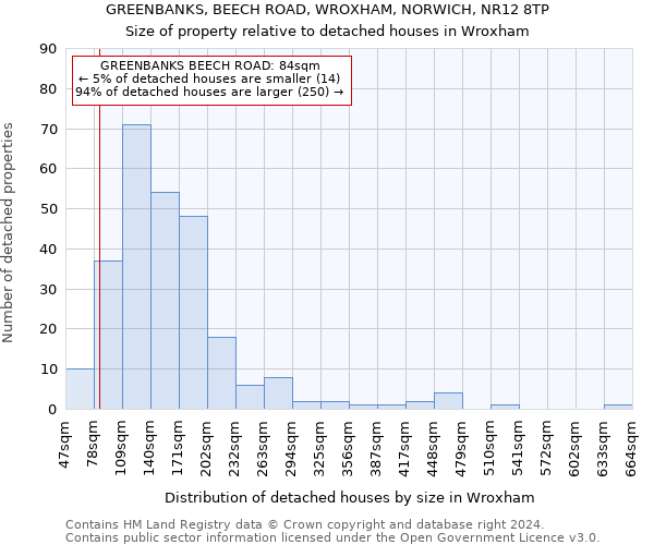GREENBANKS, BEECH ROAD, WROXHAM, NORWICH, NR12 8TP: Size of property relative to detached houses in Wroxham