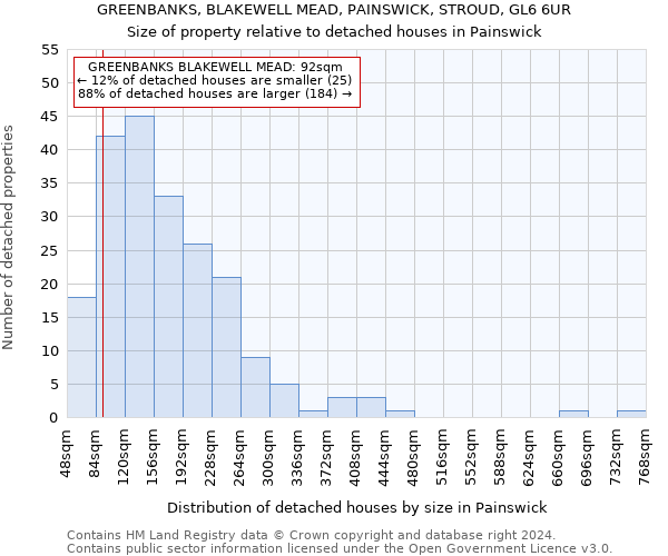 GREENBANKS, BLAKEWELL MEAD, PAINSWICK, STROUD, GL6 6UR: Size of property relative to detached houses in Painswick