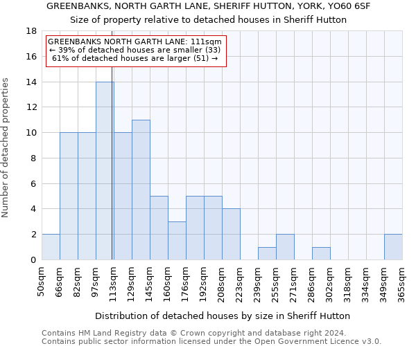 GREENBANKS, NORTH GARTH LANE, SHERIFF HUTTON, YORK, YO60 6SF: Size of property relative to detached houses in Sheriff Hutton