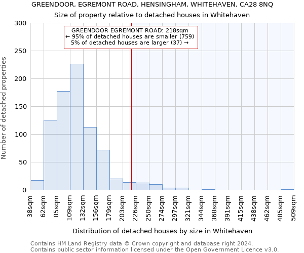 GREENDOOR, EGREMONT ROAD, HENSINGHAM, WHITEHAVEN, CA28 8NQ: Size of property relative to detached houses in Whitehaven