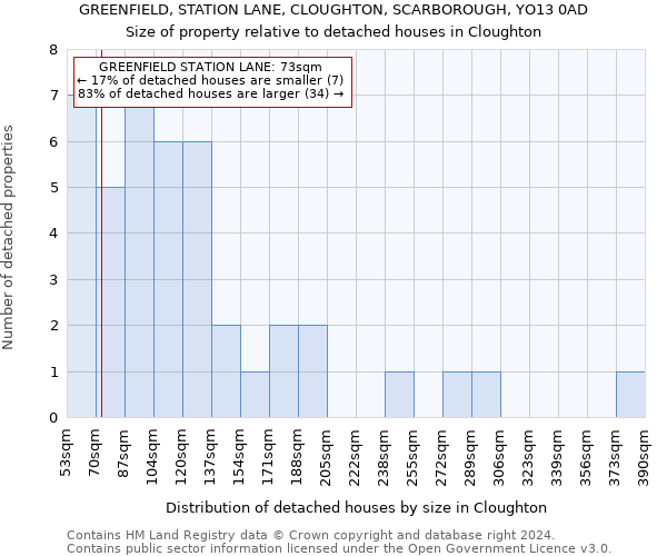 GREENFIELD, STATION LANE, CLOUGHTON, SCARBOROUGH, YO13 0AD: Size of property relative to detached houses in Cloughton