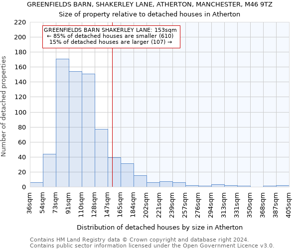 GREENFIELDS BARN, SHAKERLEY LANE, ATHERTON, MANCHESTER, M46 9TZ: Size of property relative to detached houses in Atherton