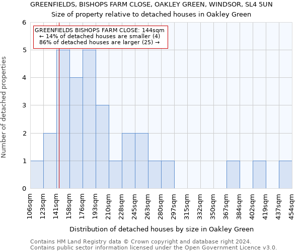 GREENFIELDS, BISHOPS FARM CLOSE, OAKLEY GREEN, WINDSOR, SL4 5UN: Size of property relative to detached houses in Oakley Green