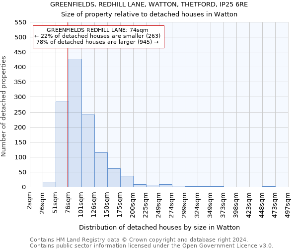 GREENFIELDS, REDHILL LANE, WATTON, THETFORD, IP25 6RE: Size of property relative to detached houses in Watton