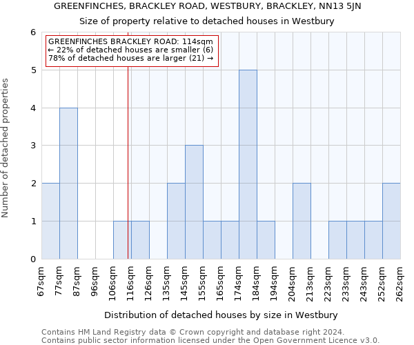 GREENFINCHES, BRACKLEY ROAD, WESTBURY, BRACKLEY, NN13 5JN: Size of property relative to detached houses in Westbury