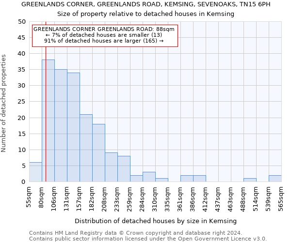 GREENLANDS CORNER, GREENLANDS ROAD, KEMSING, SEVENOAKS, TN15 6PH: Size of property relative to detached houses in Kemsing
