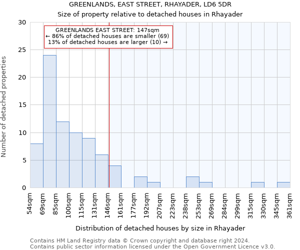 GREENLANDS, EAST STREET, RHAYADER, LD6 5DR: Size of property relative to detached houses in Rhayader