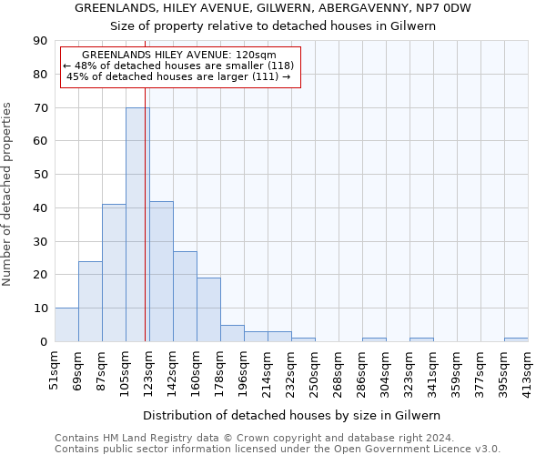 GREENLANDS, HILEY AVENUE, GILWERN, ABERGAVENNY, NP7 0DW: Size of property relative to detached houses in Gilwern