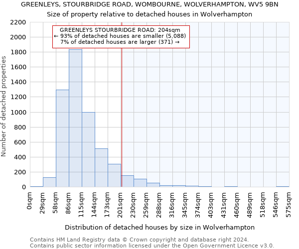 GREENLEYS, STOURBRIDGE ROAD, WOMBOURNE, WOLVERHAMPTON, WV5 9BN: Size of property relative to detached houses in Wolverhampton