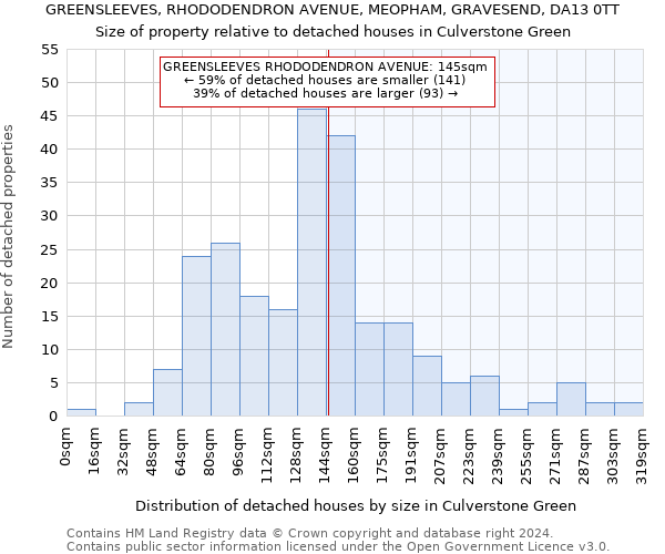 GREENSLEEVES, RHODODENDRON AVENUE, MEOPHAM, GRAVESEND, DA13 0TT: Size of property relative to detached houses in Culverstone Green