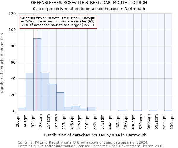 GREENSLEEVES, ROSEVILLE STREET, DARTMOUTH, TQ6 9QH: Size of property relative to detached houses in Dartmouth