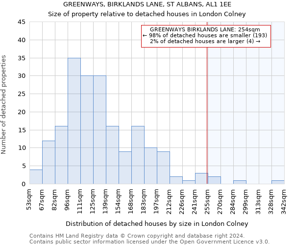 GREENWAYS, BIRKLANDS LANE, ST ALBANS, AL1 1EE: Size of property relative to detached houses in London Colney
