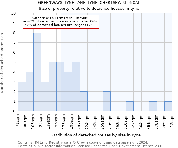 GREENWAYS, LYNE LANE, LYNE, CHERTSEY, KT16 0AL: Size of property relative to detached houses in Lyne