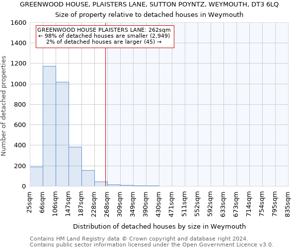GREENWOOD HOUSE, PLAISTERS LANE, SUTTON POYNTZ, WEYMOUTH, DT3 6LQ: Size of property relative to detached houses in Weymouth