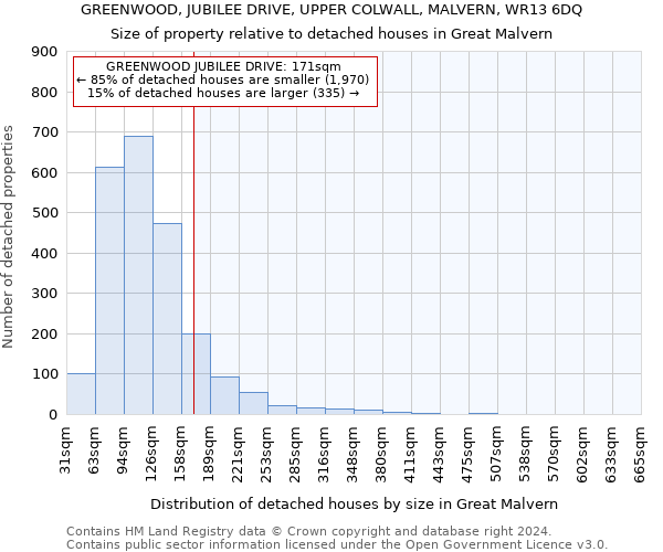 GREENWOOD, JUBILEE DRIVE, UPPER COLWALL, MALVERN, WR13 6DQ: Size of property relative to detached houses in Great Malvern