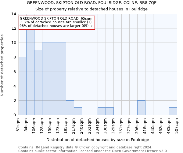 GREENWOOD, SKIPTON OLD ROAD, FOULRIDGE, COLNE, BB8 7QE: Size of property relative to detached houses in Foulridge