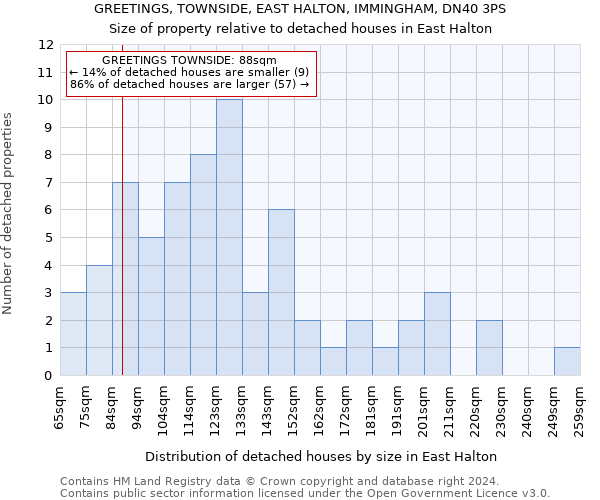GREETINGS, TOWNSIDE, EAST HALTON, IMMINGHAM, DN40 3PS: Size of property relative to detached houses in East Halton