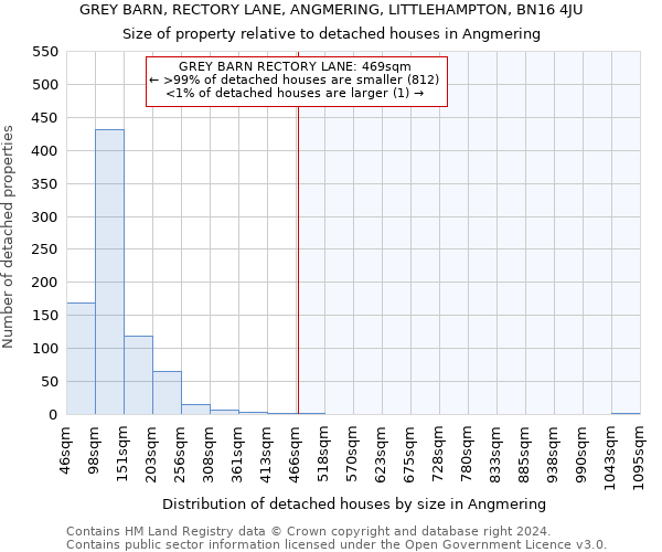 GREY BARN, RECTORY LANE, ANGMERING, LITTLEHAMPTON, BN16 4JU: Size of property relative to detached houses in Angmering