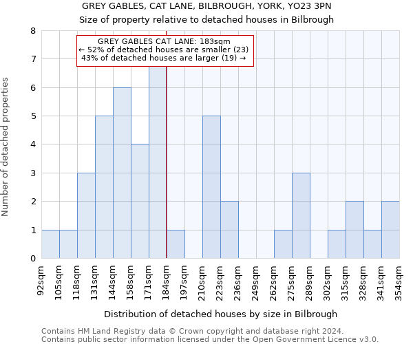 GREY GABLES, CAT LANE, BILBROUGH, YORK, YO23 3PN: Size of property relative to detached houses in Bilbrough