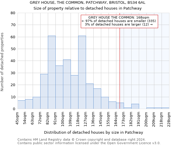 GREY HOUSE, THE COMMON, PATCHWAY, BRISTOL, BS34 6AL: Size of property relative to detached houses in Patchway