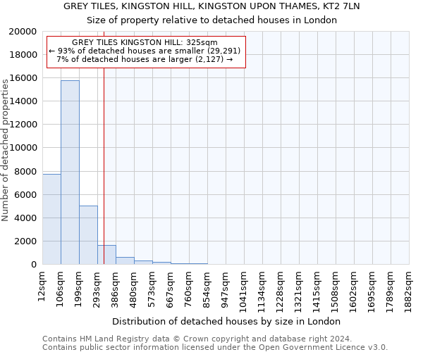 GREY TILES, KINGSTON HILL, KINGSTON UPON THAMES, KT2 7LN: Size of property relative to detached houses in London