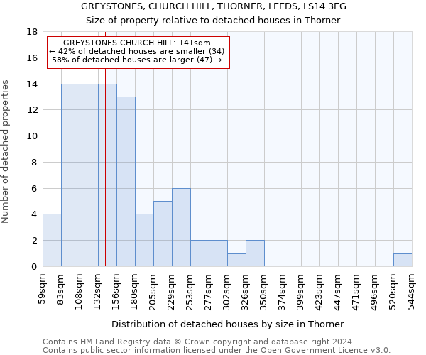 GREYSTONES, CHURCH HILL, THORNER, LEEDS, LS14 3EG: Size of property relative to detached houses in Thorner