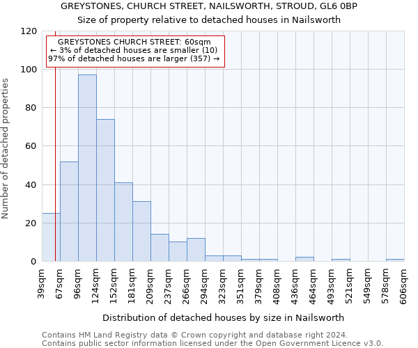 GREYSTONES, CHURCH STREET, NAILSWORTH, STROUD, GL6 0BP: Size of property relative to detached houses in Nailsworth