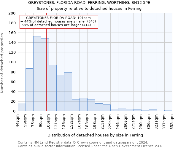 GREYSTONES, FLORIDA ROAD, FERRING, WORTHING, BN12 5PE: Size of property relative to detached houses in Ferring