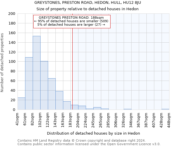GREYSTONES, PRESTON ROAD, HEDON, HULL, HU12 8JU: Size of property relative to detached houses in Hedon