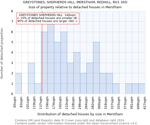 GREYSTONES, SHEPHERDS HILL, MERSTHAM, REDHILL, RH1 3AD: Size of property relative to detached houses in Merstham