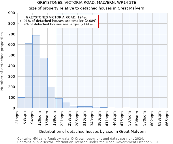 GREYSTONES, VICTORIA ROAD, MALVERN, WR14 2TE: Size of property relative to detached houses in Great Malvern