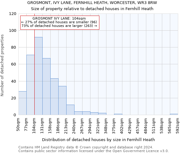 GROSMONT, IVY LANE, FERNHILL HEATH, WORCESTER, WR3 8RW: Size of property relative to detached houses in Fernhill Heath