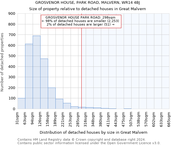GROSVENOR HOUSE, PARK ROAD, MALVERN, WR14 4BJ: Size of property relative to detached houses in Great Malvern