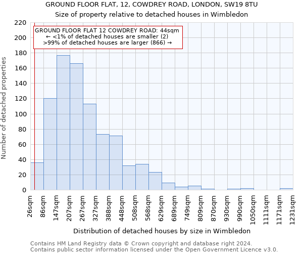 GROUND FLOOR FLAT, 12, COWDREY ROAD, LONDON, SW19 8TU: Size of property relative to detached houses in Wimbledon