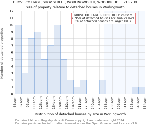 GROVE COTTAGE, SHOP STREET, WORLINGWORTH, WOODBRIDGE, IP13 7HX: Size of property relative to detached houses in Worlingworth