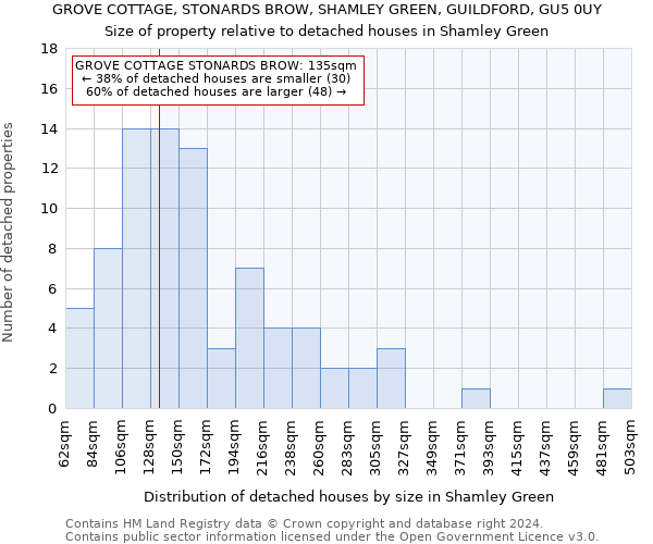 GROVE COTTAGE, STONARDS BROW, SHAMLEY GREEN, GUILDFORD, GU5 0UY: Size of property relative to detached houses in Shamley Green