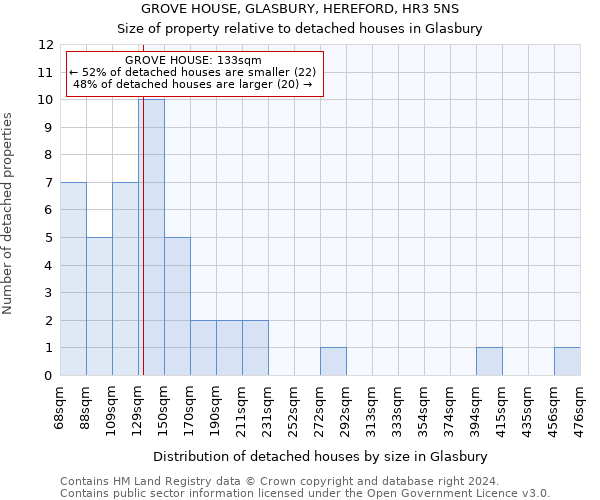 GROVE HOUSE, GLASBURY, HEREFORD, HR3 5NS: Size of property relative to detached houses in Glasbury