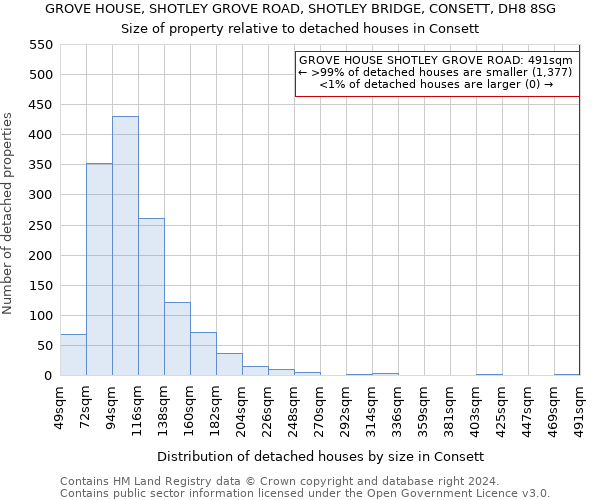GROVE HOUSE, SHOTLEY GROVE ROAD, SHOTLEY BRIDGE, CONSETT, DH8 8SG: Size of property relative to detached houses in Consett