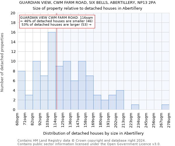 GUARDIAN VIEW, CWM FARM ROAD, SIX BELLS, ABERTILLERY, NP13 2PA: Size of property relative to detached houses in Abertillery