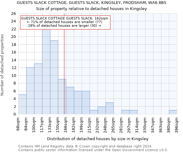 GUESTS SLACK COTTAGE, GUESTS SLACK, KINGSLEY, FRODSHAM, WA6 8BS: Size of property relative to detached houses in Kingsley